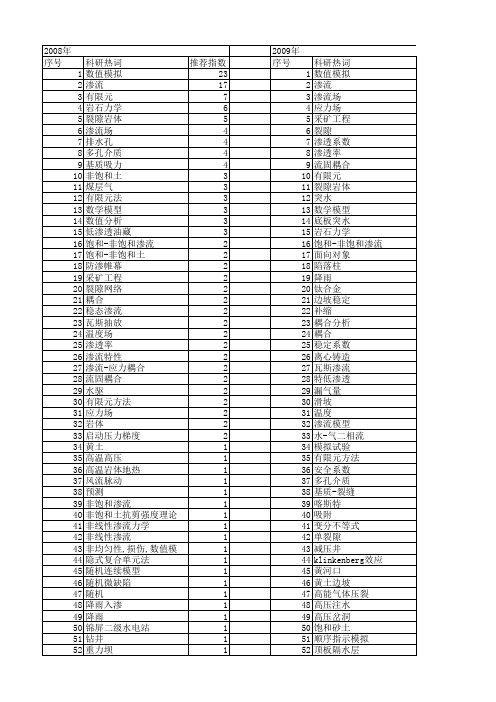 【国家自然科学基金】_渗流模拟_基金支持热词逐年推荐_【万方软件创新助手】_20140802