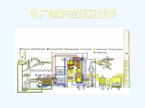 第八章省煤器和空气预热器分解