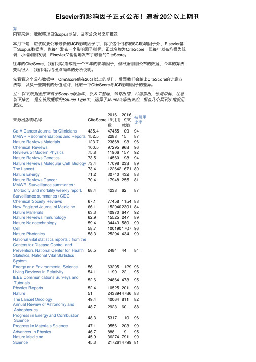 Elsevier的影响因子正式公布！速看20分以上期刊