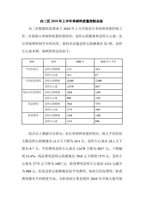 单病种质量控制总结2010上半年心内