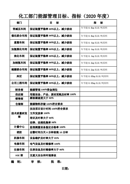 1石油化工能源管理目标指标及考核