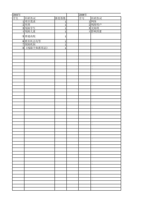 【国家社会科学基金】_残障_基金支持热词逐年推荐_【万方软件创新助手】_20140805