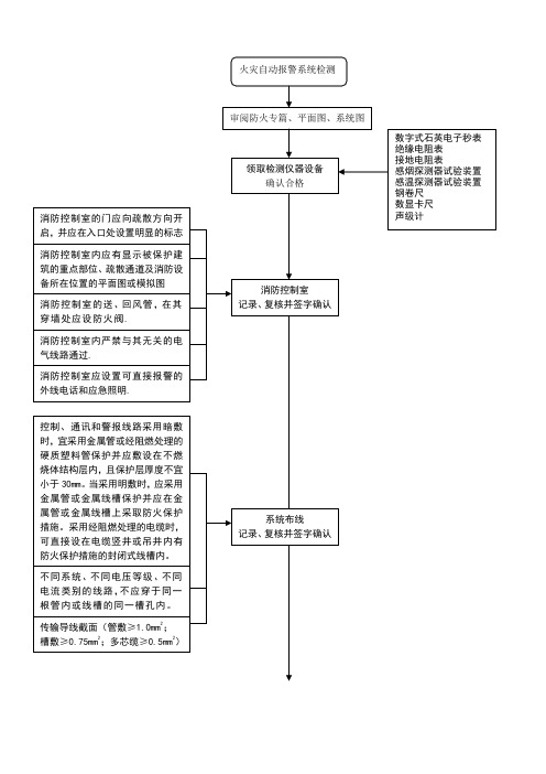 火灾自动报警系统流程图