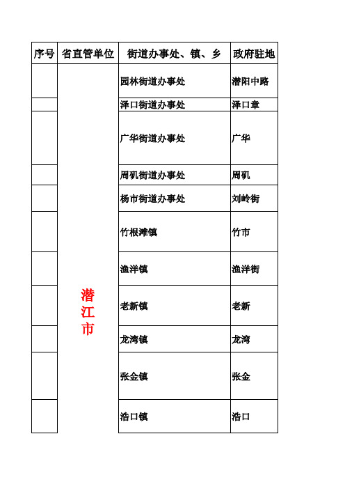 潜江乡镇明细表