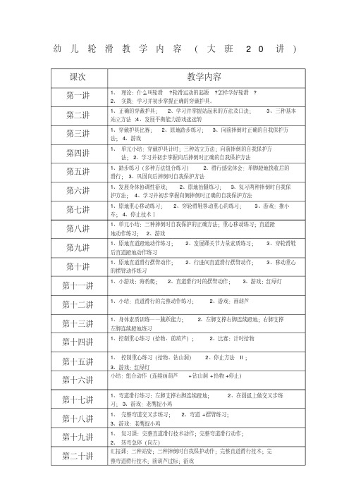 幼儿园轮滑课教学大纲