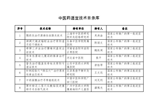 中医药适宜技术目录库(2