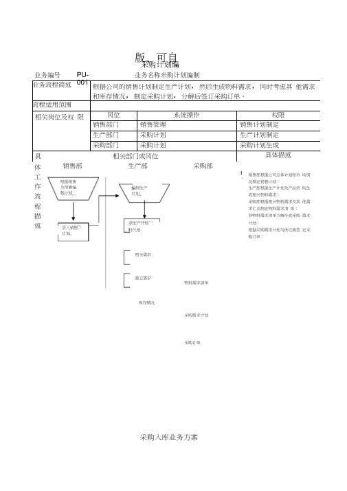 企业管理采购计划编制解决方案