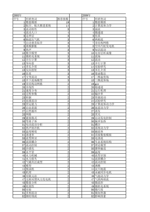 【国家自然科学基金】_流动系统_基金支持热词逐年推荐_【万方软件创新助手】_20140802