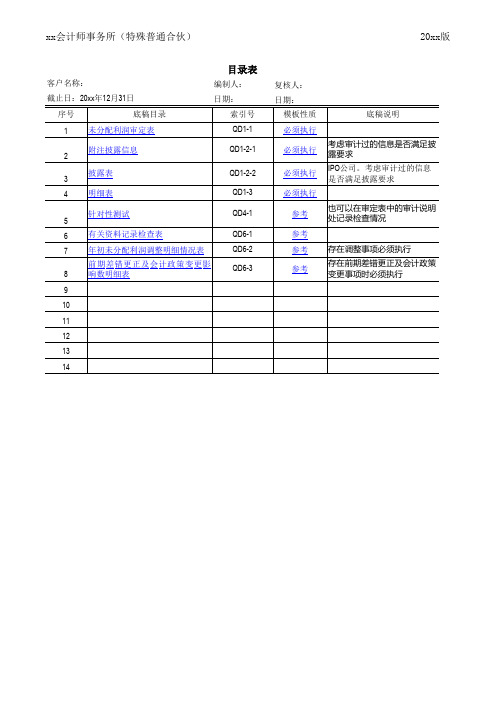 审计工作底稿-QD未分配利润(整套底稿)