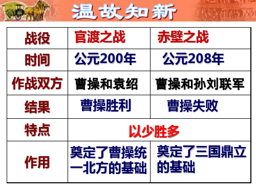 高中历史：第17课《西晋的短暂统一和北方各族的内迁》1