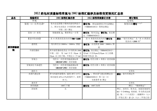 2016新编聚丙烯输液瓶