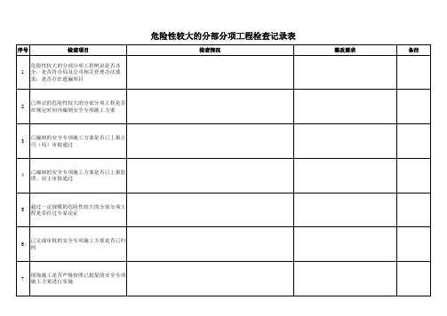 附表5：危险性较大的分部分项工程检查记录表