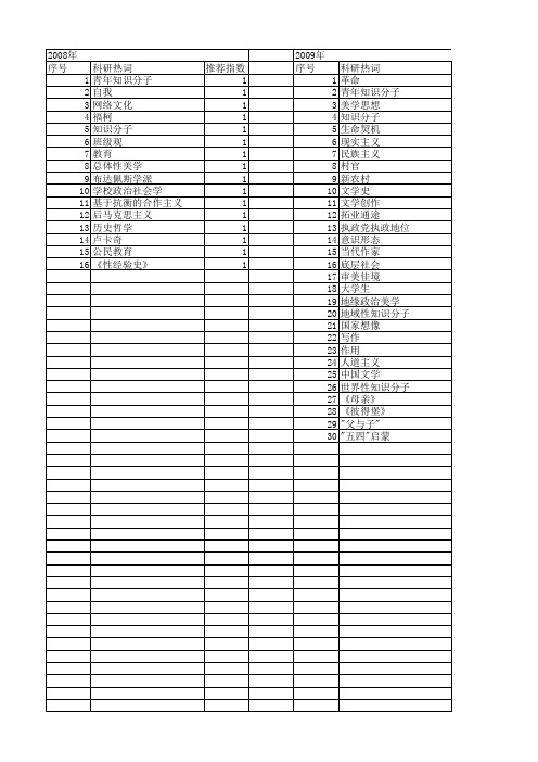 【国家社会科学基金】_青年知识分子_基金支持热词逐年推荐_【万方软件创新助手】_20140803