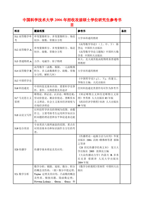 中国科学技术大学2006年招收攻读硕士学位研究生参考书目