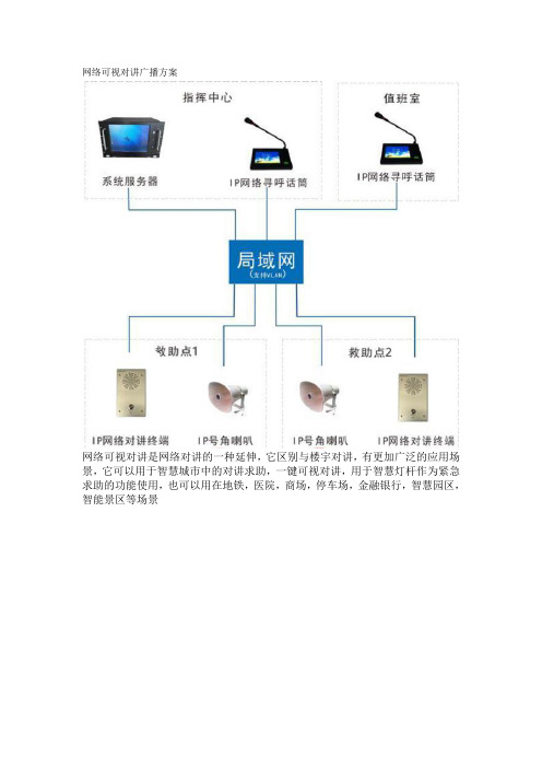 网络可视对讲方案