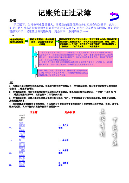 试算平衡表自动生成资产负债表、利润表,附最新会计科目表