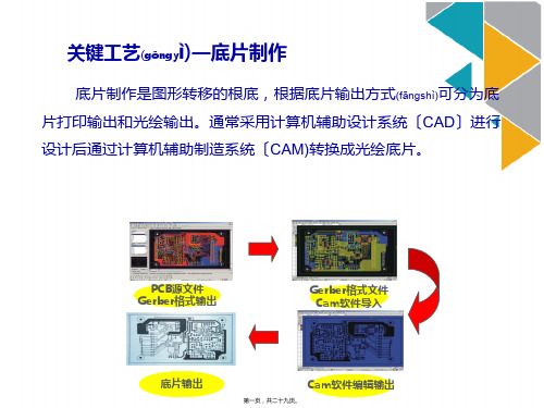 集成电路芯片封装第九讲(二)(ppt版)