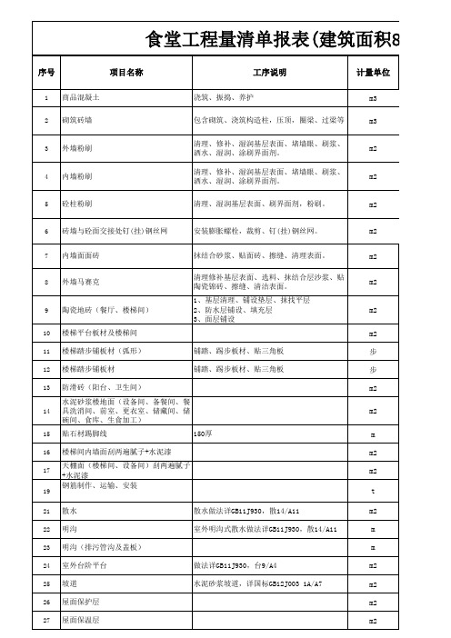 食堂工程量报表