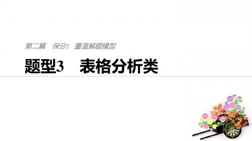 2019年高考高中生物步步高二轮考前三个月完整版保分2第二篇题型3