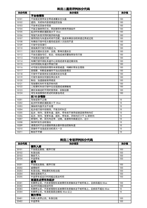 科目二通用评判扣分代码