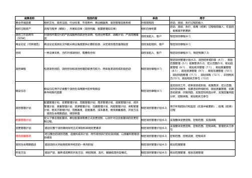 软考高级项目管理——可交付成果汇总