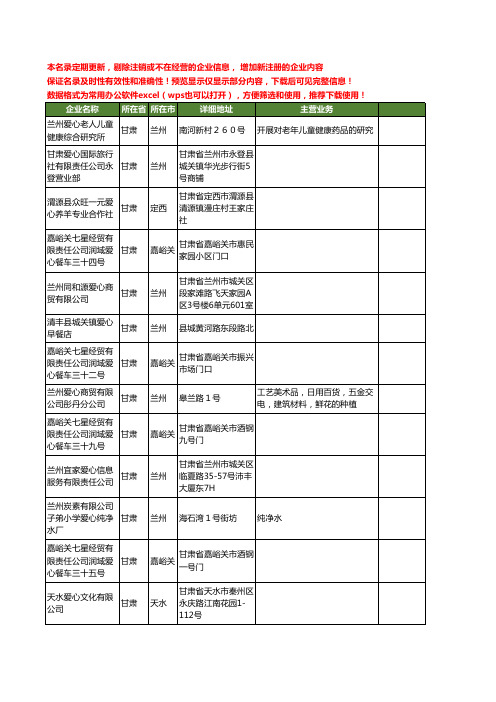 新版甘肃省爱心工商企业公司商家名录名单联系方式大全67家