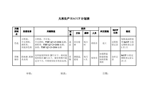 大米生产HACCP计划表