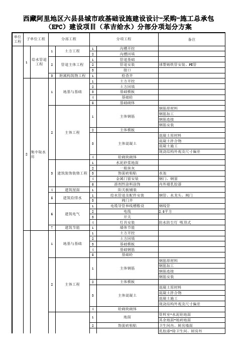 给水管网及给水厂工程划分