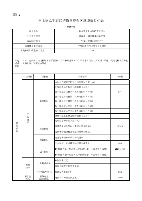 林业草原生态保护恢复资金区域绩效目标表(分发地方)