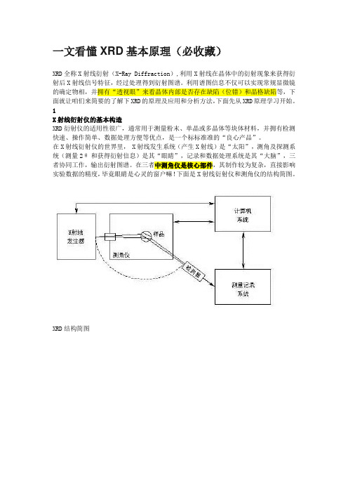 (完整word版)XRD基本原理