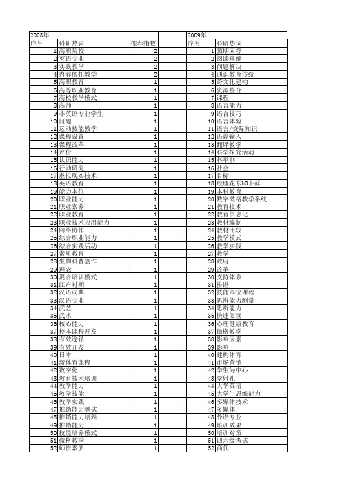 【国家社会科学基金】_教学技能_基金支持热词逐年推荐_【万方软件创新助手】_20140808