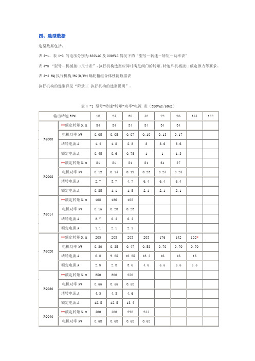 RQ系列选型数据