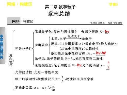 高中物理第二章波和粒子课件沪科版选修3_5