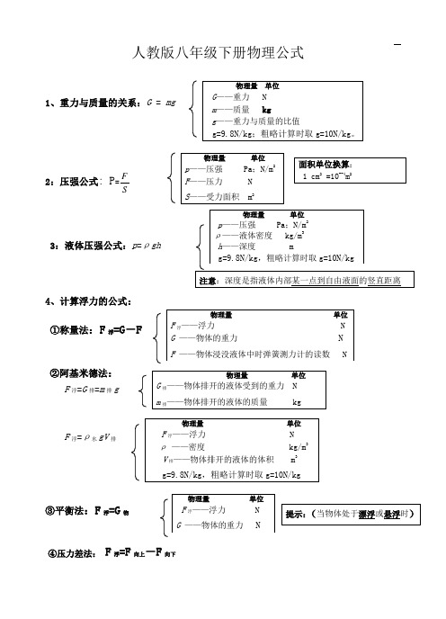 人教版八年级下册物理公式