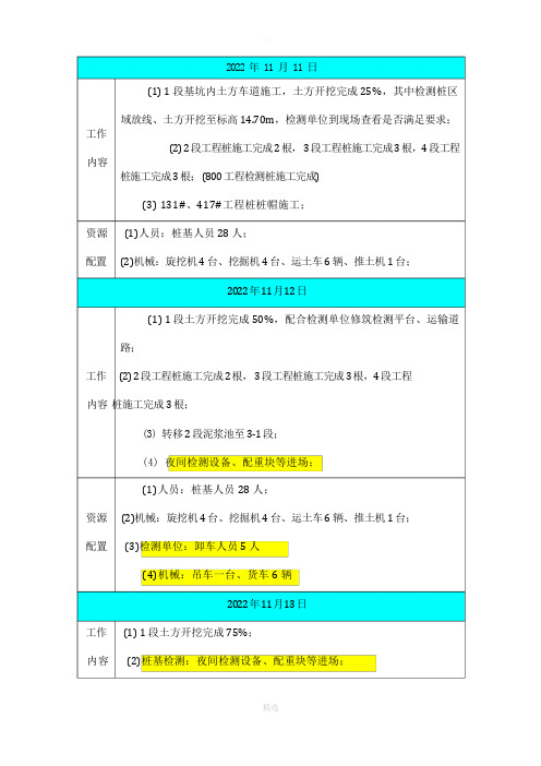 施工进度计划-每日计划