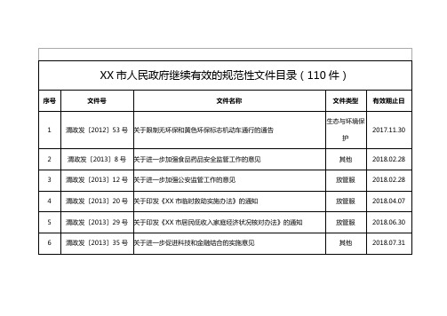 XX市人民政府继续有效的规范性文件目录(110件)【模板】