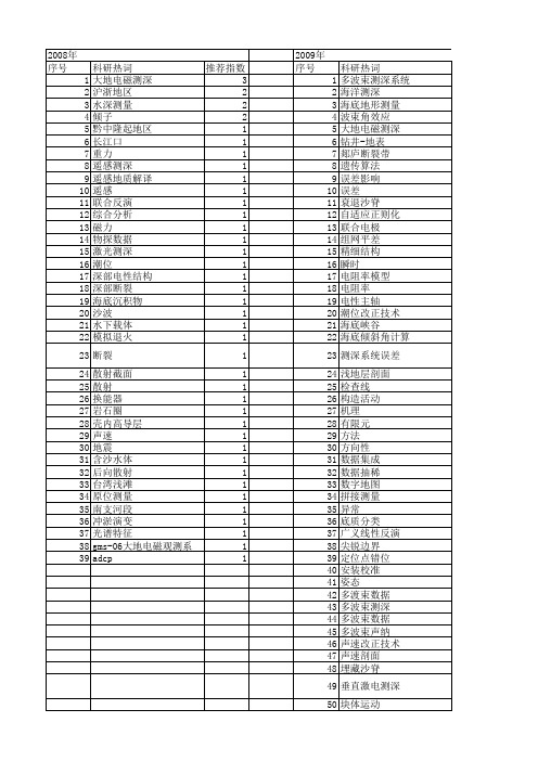 【国家自然科学基金】_海洋测深_基金支持热词逐年推荐_【万方软件创新助手】_20140802