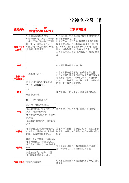 宁波企业各类假期汇总