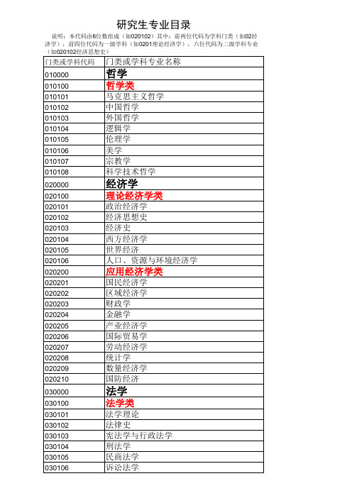 国家教育行政部门制定的研究生、本科、高职高专专业目录