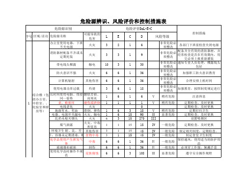 污水处理厂危险源辨识、风险评价和控制措施表