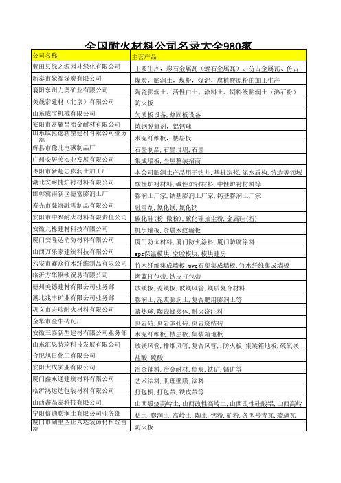 全国耐火材料公司名录大全980家