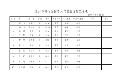 三封寺镇信访信息员花名册统计汇总表