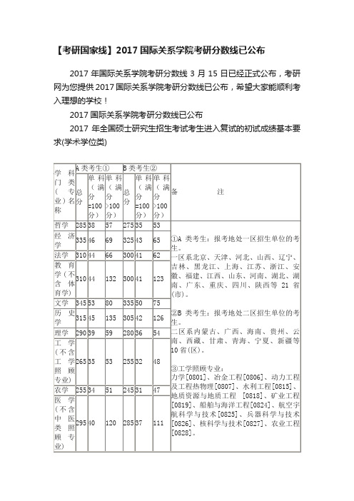 【考研国家线】2017国际关系学院考研分数线已公布