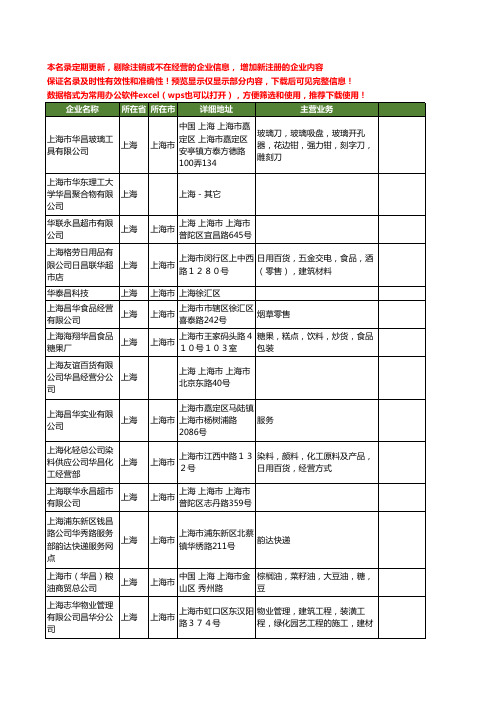 新版上海市华昌工商企业公司商家名录名单联系方式大全120家