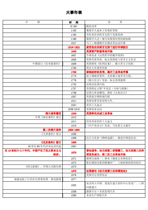 浙江省历史高考大事年表