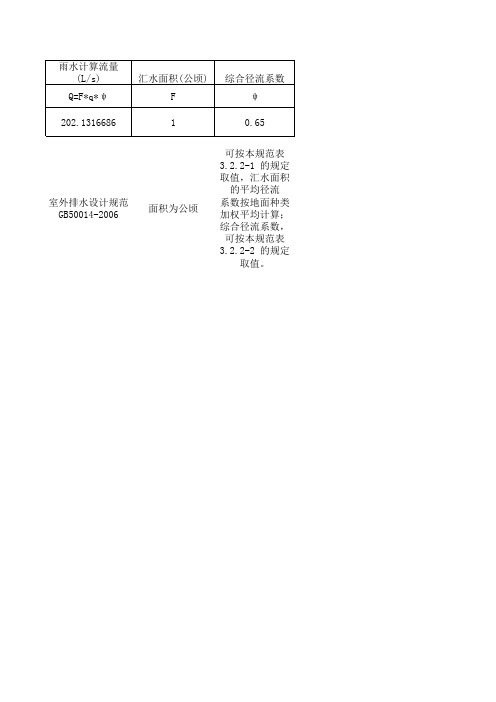 重庆市室外雨水设计流量计算公式