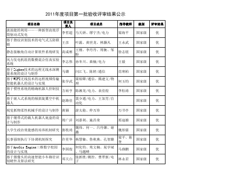 2011年度项目第一批验收评审结果公布附件