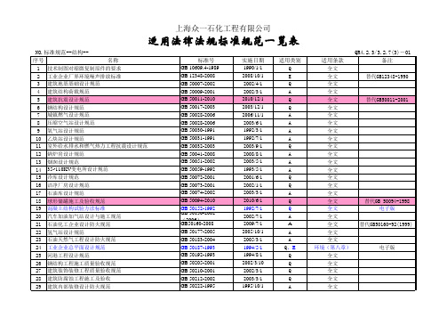 适用法律法规标准规范一览表