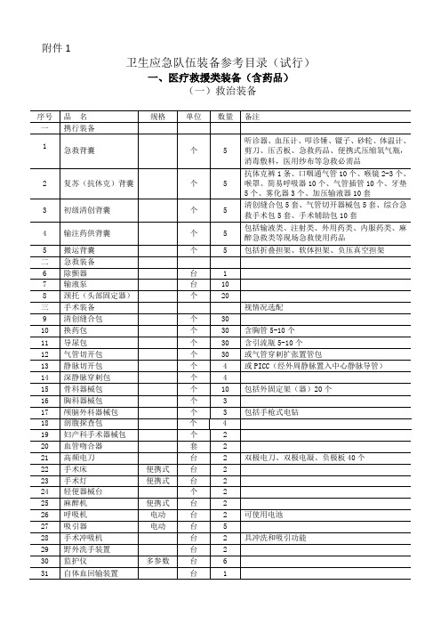 卫生应急队伍装备参考目录试行