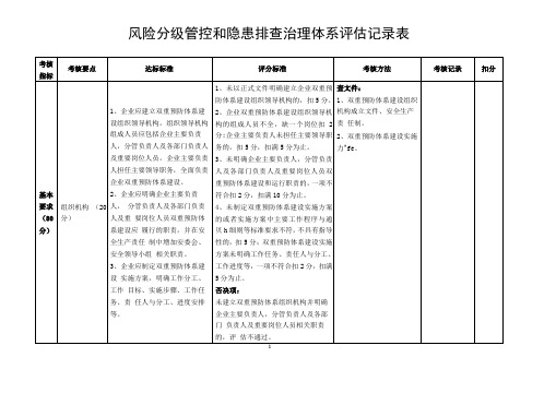 风险分级管控和隐患排查治理体系评价记录表